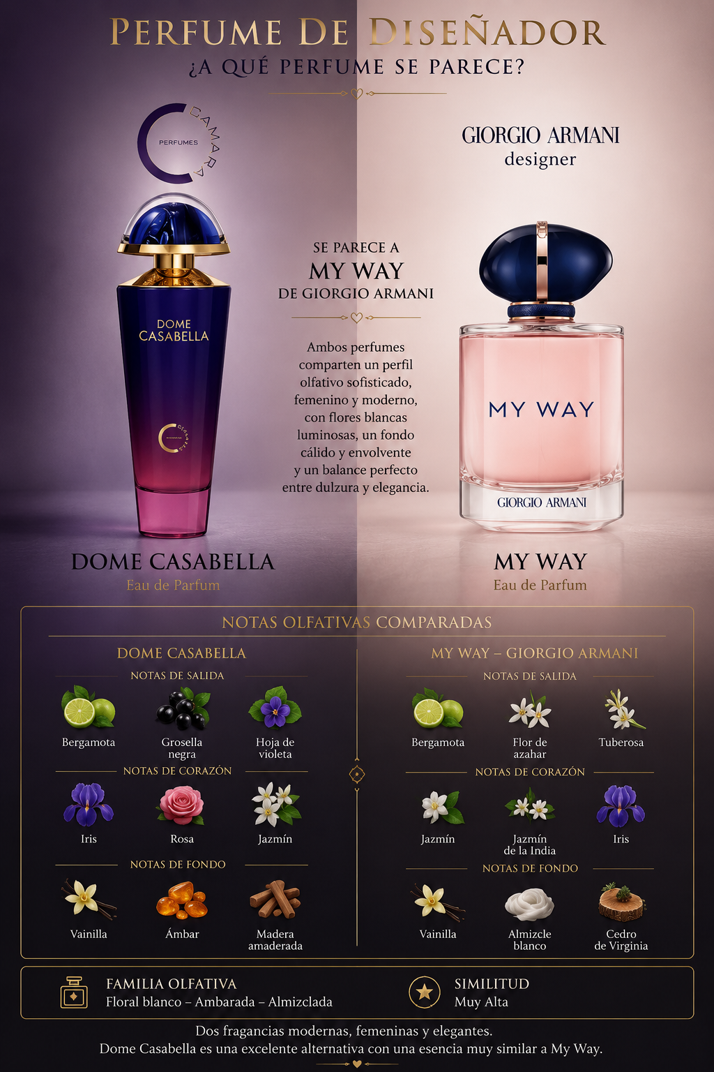 Dome Casabella Eau de Parfum