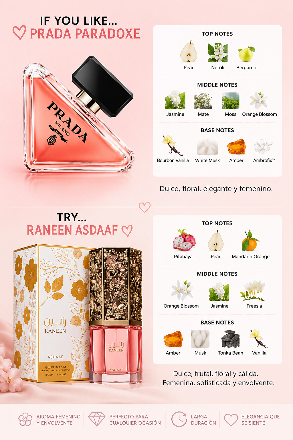 RANEEN – ASDAAF | Eau de Parfum 80 ml